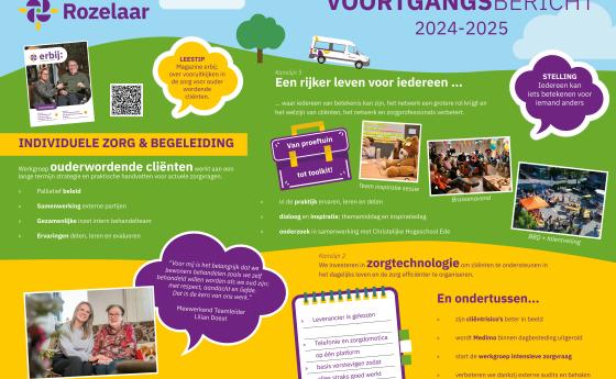 Omschrijving van afbeelding(nog in te vullen)