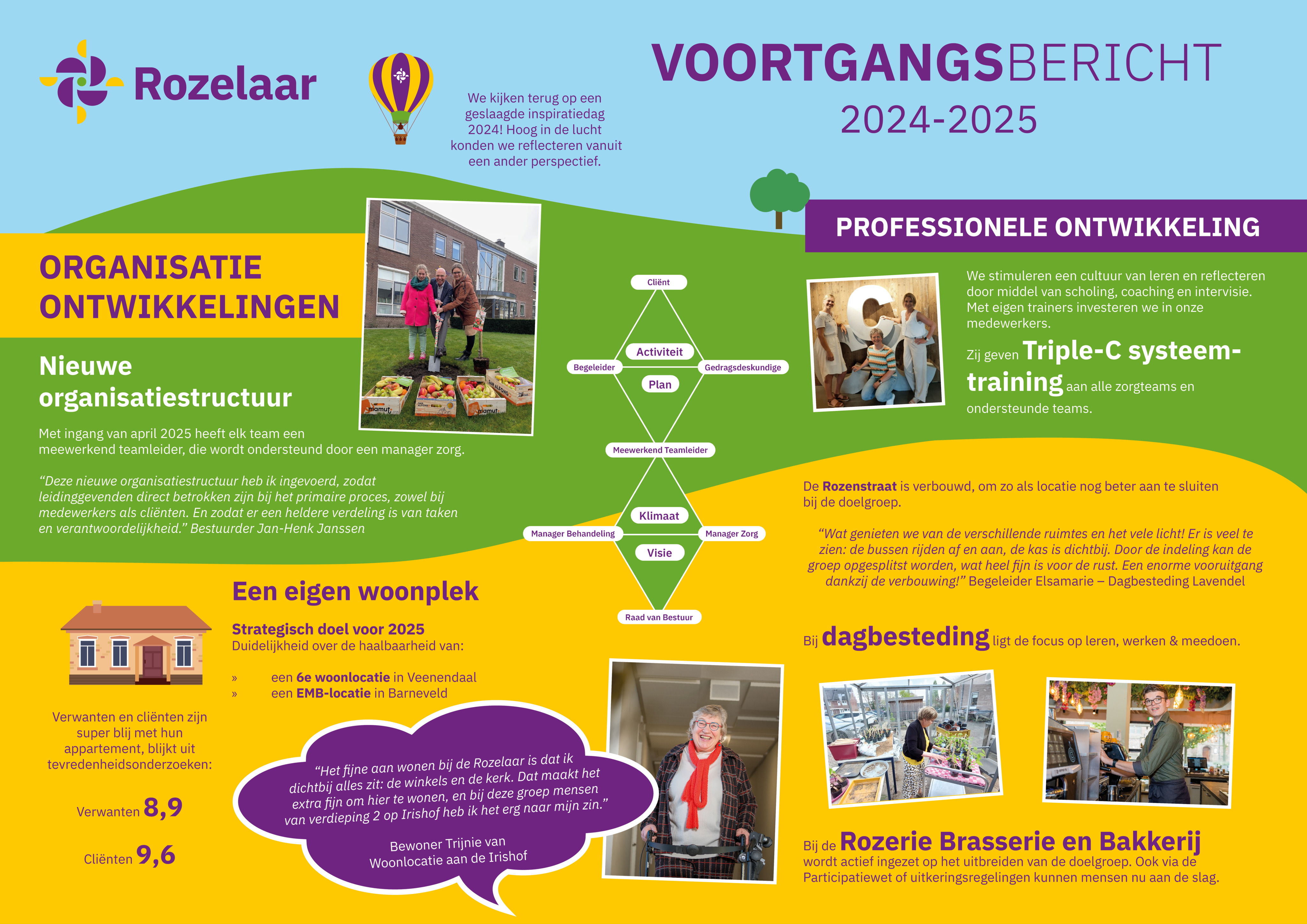 2024-2025 voortgangsbericht2.jpg